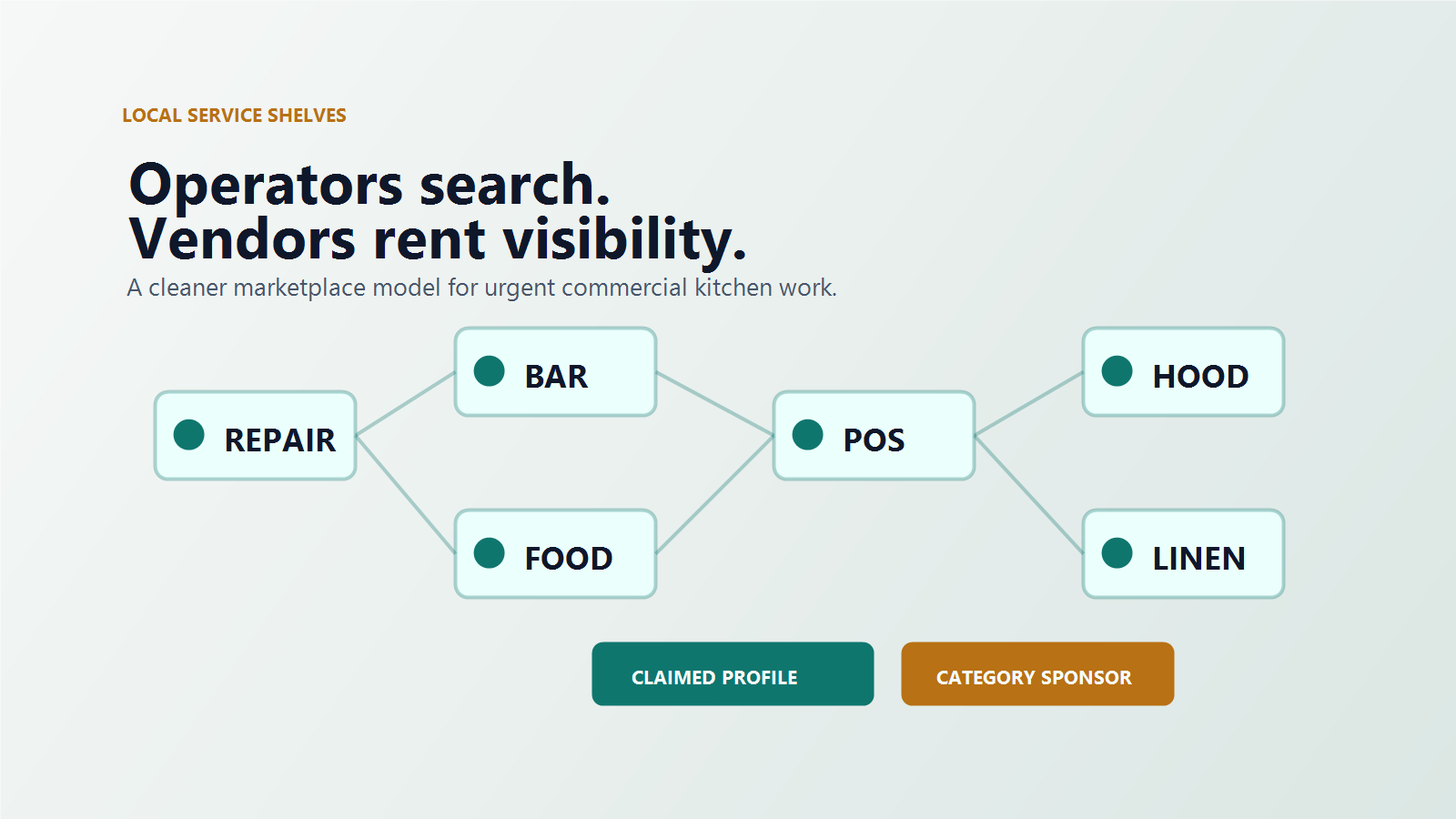 Backline local service marketplace map